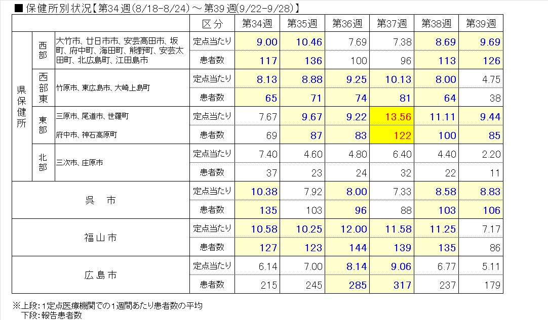 Covid-19―保健所表