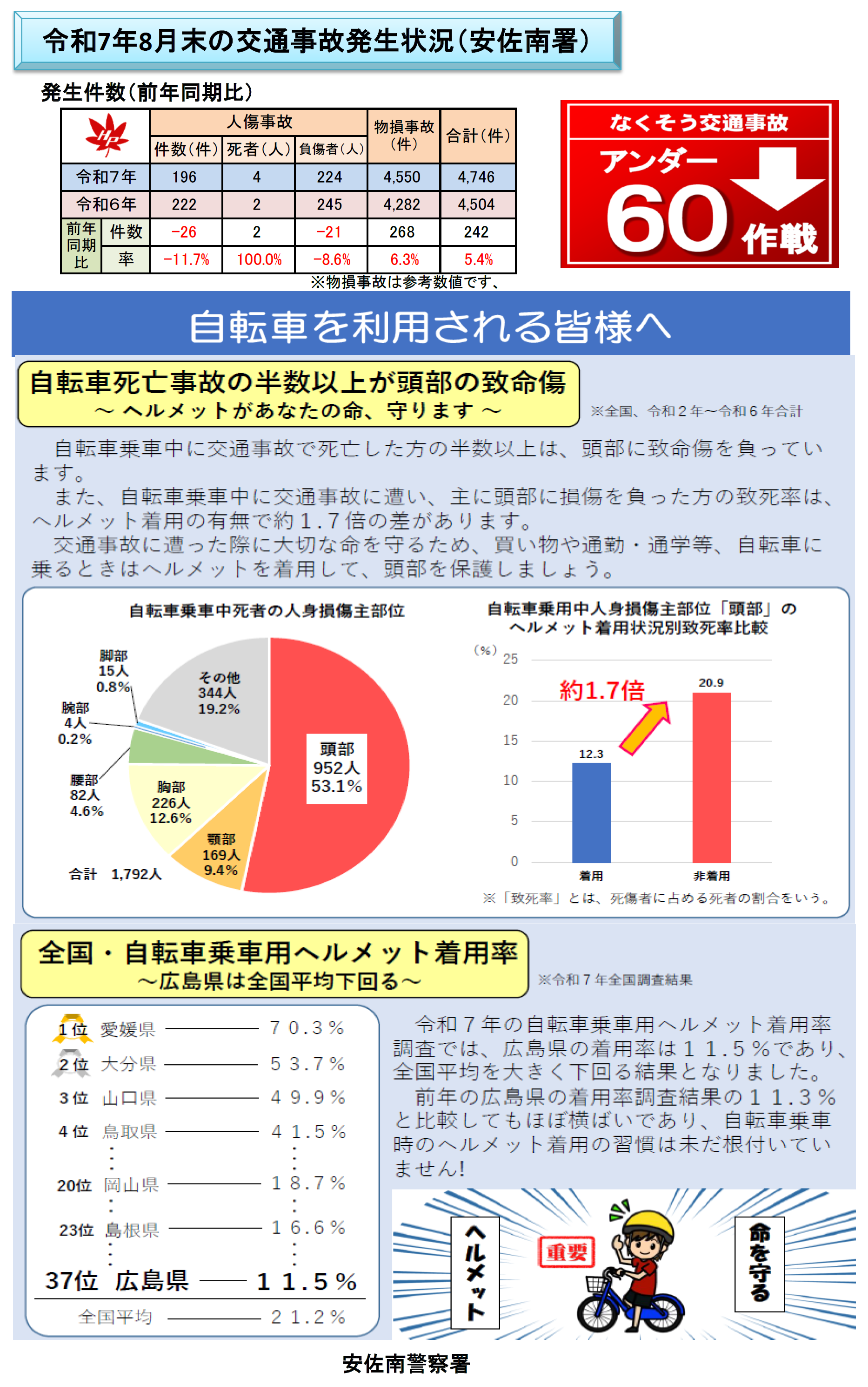 交通