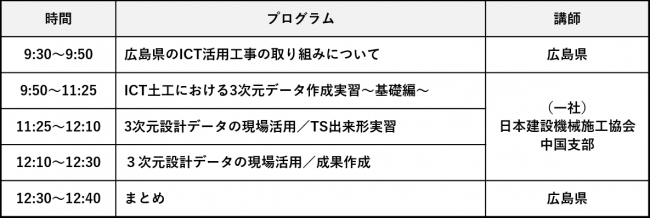 ICTチャレンジ実践講座講座概要