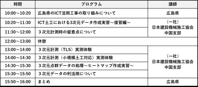 ICTステップアップ実践講座講座概要