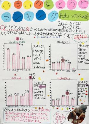 いろいろなとうどランキング あまいのど~れだ?
