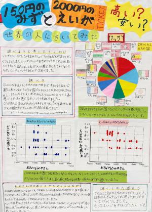 150円のみずと2000円のえいが 高い?安い?  世界の人にきいてみた