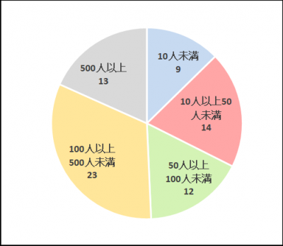 アンケート結果１