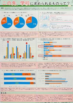 この先、学校に求められるものって?