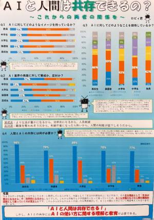 AIと人間は共存できるの? ~これからの両者の関係を~