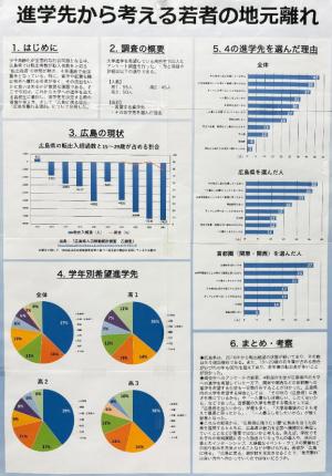 進学先から考える若者の地元離れ