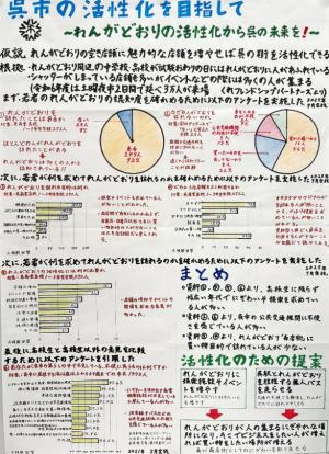 呉市の活性化を目指して ~れんがどおりの活性化から呉の未来を!~
