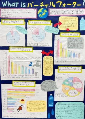 What is バーチャルウォーター?
