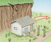 「建築物の移転」のイラスト