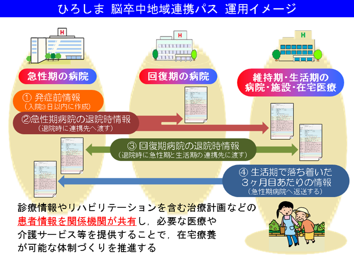 脳卒中パスの運用イメージ