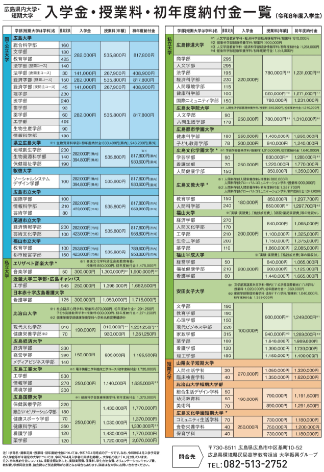 入学金等の一覧