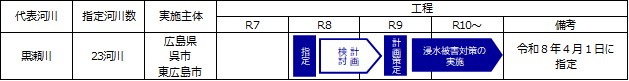 ロードマップ