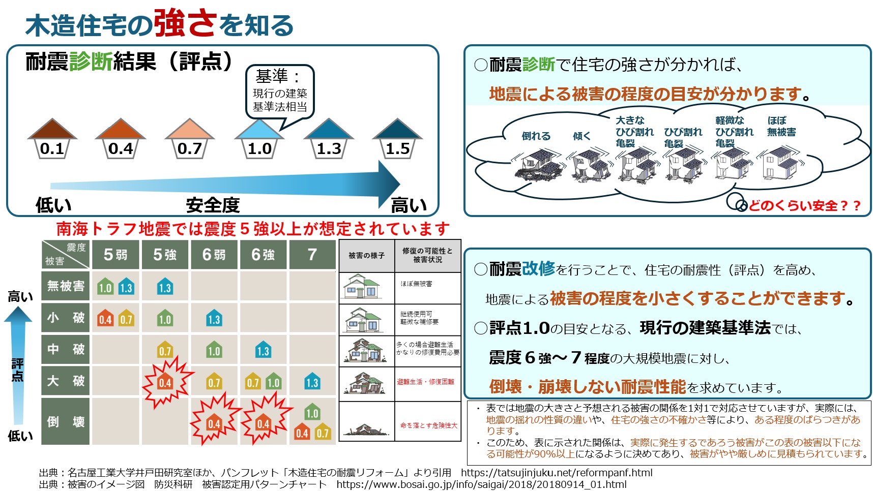 木造住宅の強さを知る