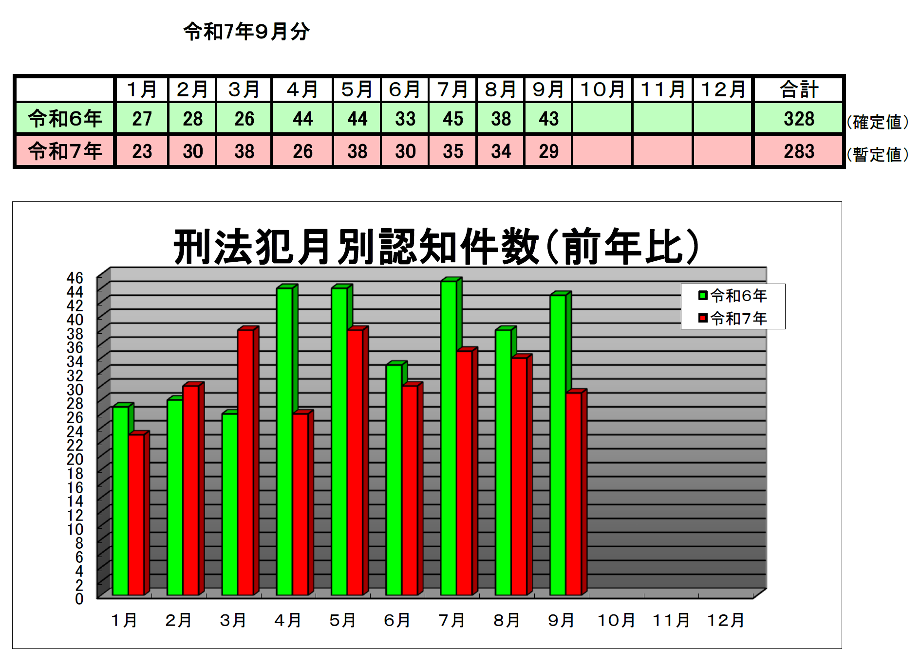 犯罪認知状況