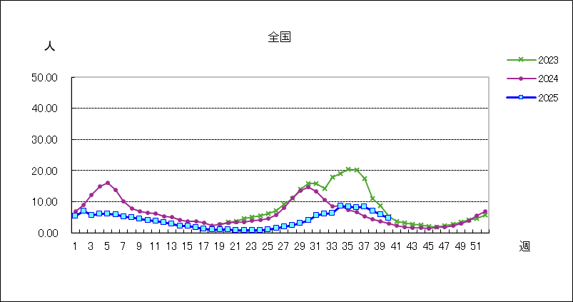 新型コロナウイルス感染症(covid-19