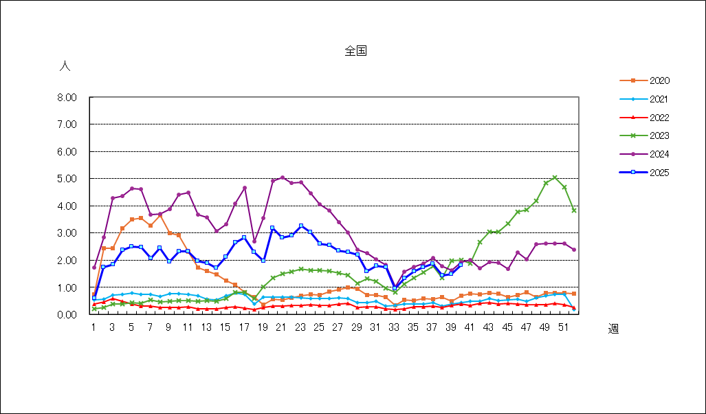 Ａ群溶血性レンサ球菌咽頭炎