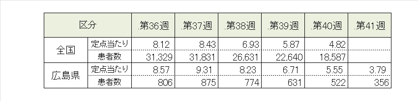 covid19_5週