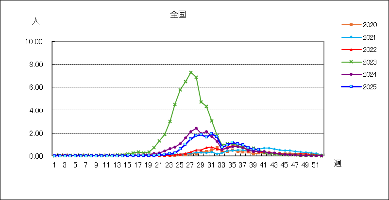 ヘルパンギーナ