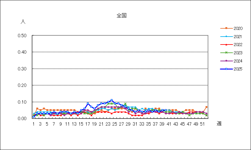 流行性耳下腺炎