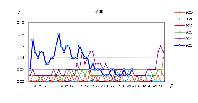 急性出血性結膜炎