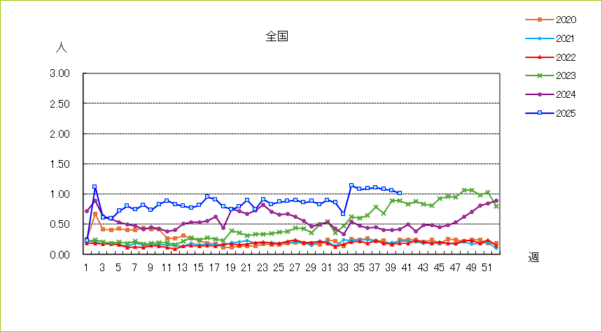 流行性角結膜炎