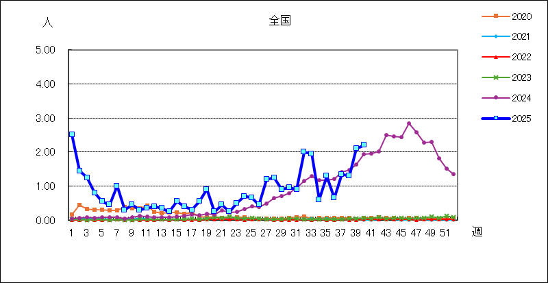 マイコプラズマ肺炎