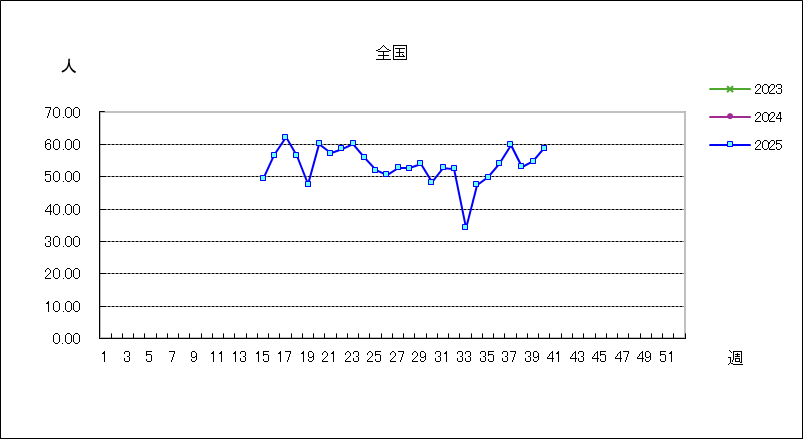 急性呼吸器感染症(ARI)