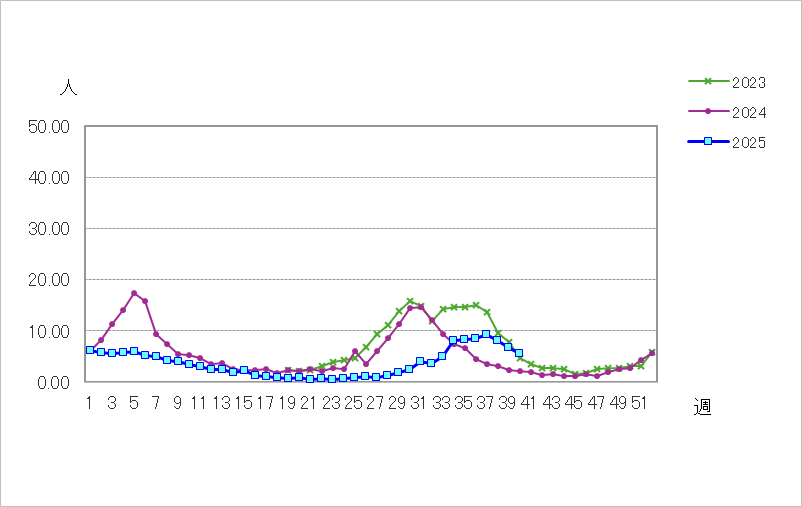 新型コロナウイルス感染症(covid-19