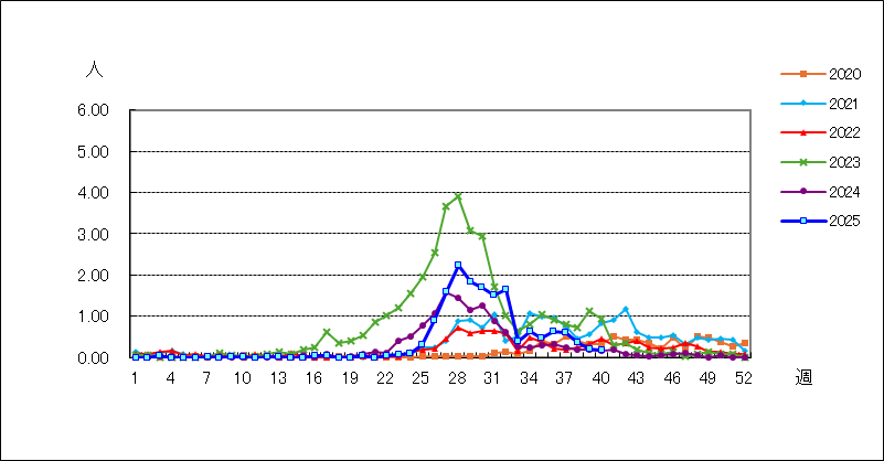 ヘルパンギーナ