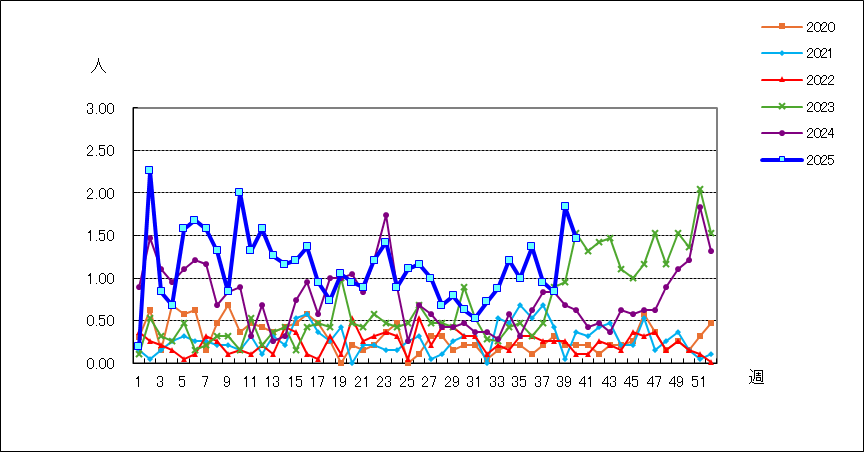流行性角結膜炎