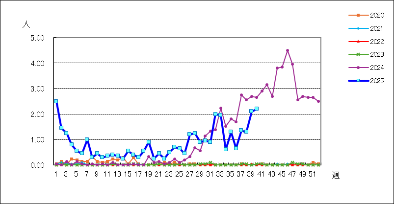 マイコプラズマ肺炎