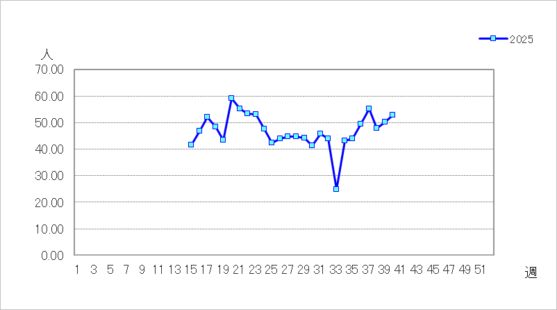 急性呼吸器感染症(ARI)