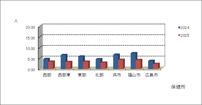 新型コロナウイルス感染症(covid-19