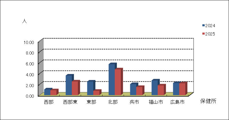 Ａ群溶血性レンサ球菌咽頭炎