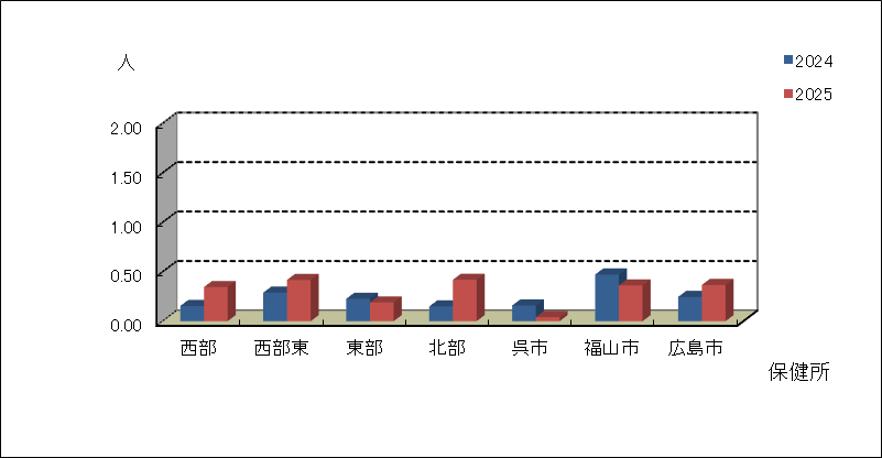 ヘルパンギーナ