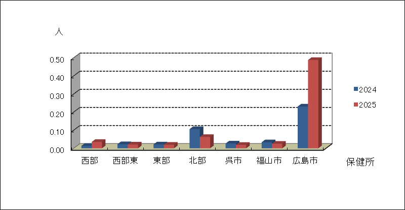 流行性耳下腺炎