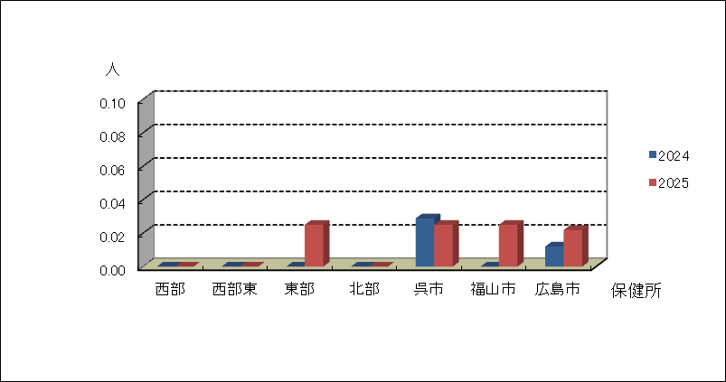 急性出血性結膜炎