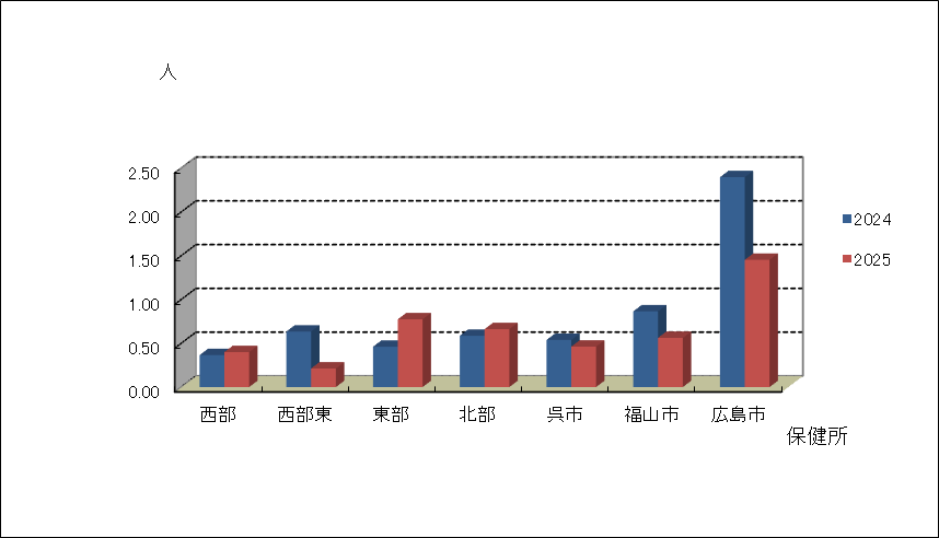 マイコプラズマ肺炎