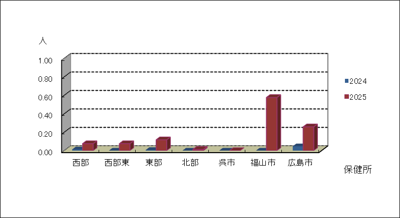 ロタウイルス感染症