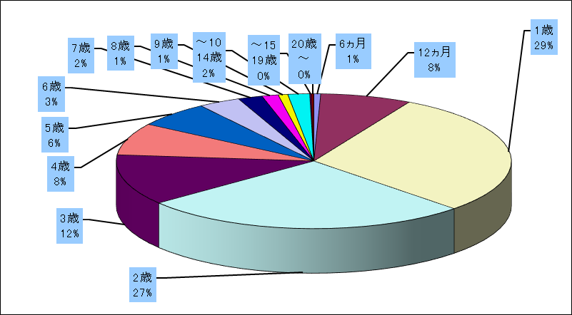 ヘルパンギーナ
