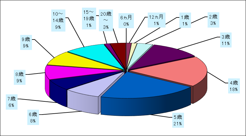流行性耳下腺炎
