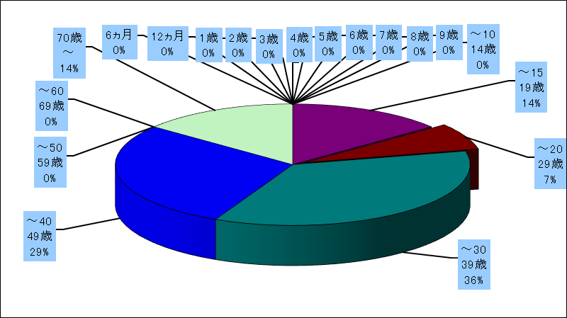 急性出血性結膜炎