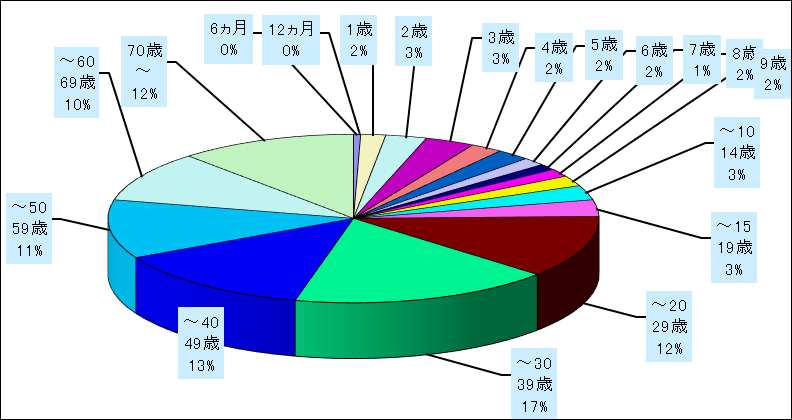 流行性角結膜炎