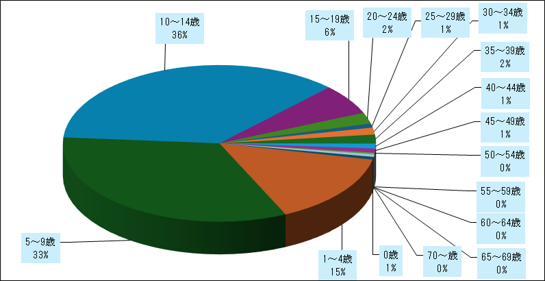 マイコプラズマ肺炎