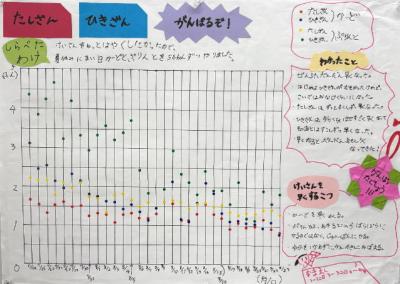 たしざん ひきざん がんばるぞ