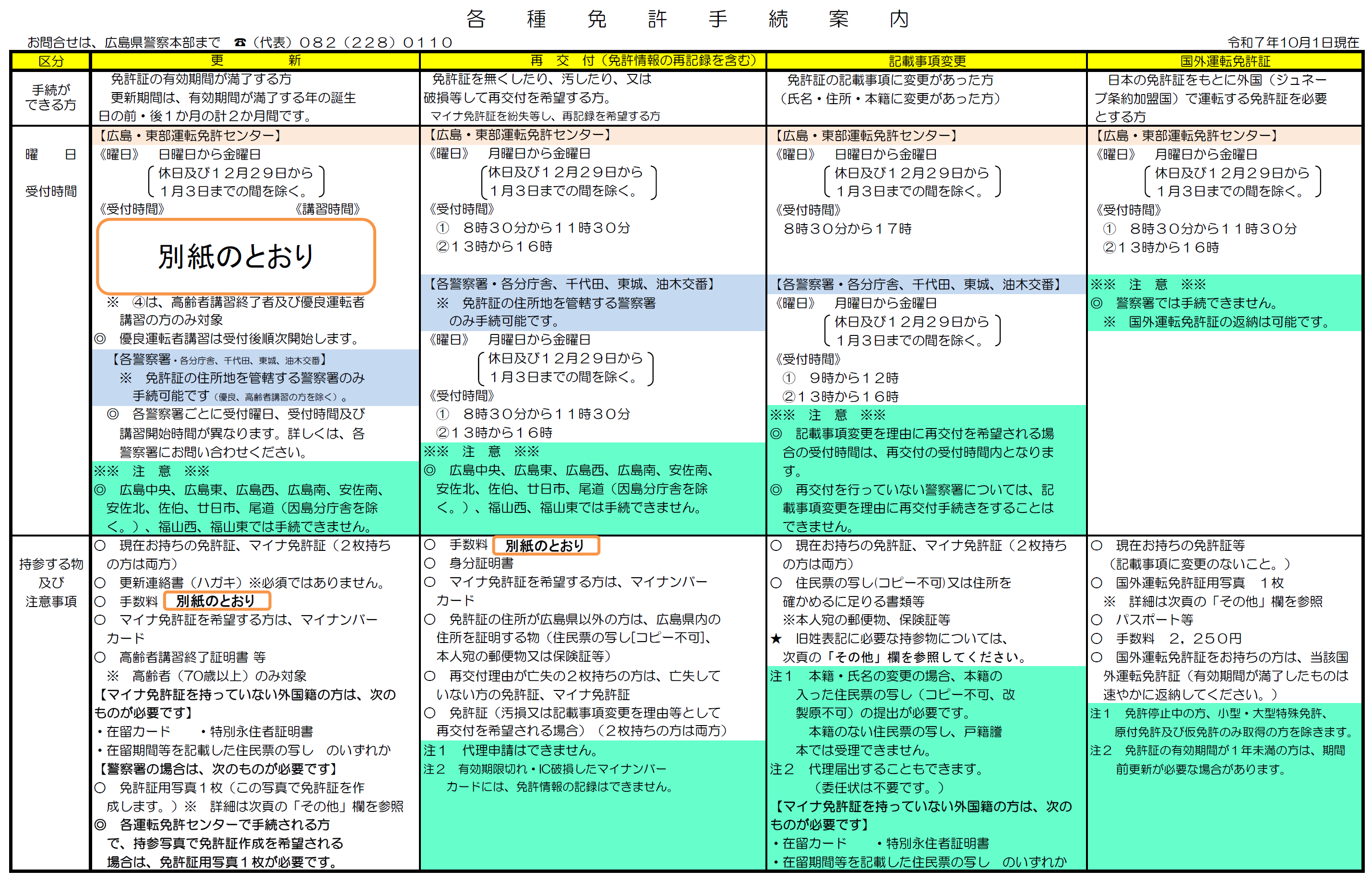 免許１