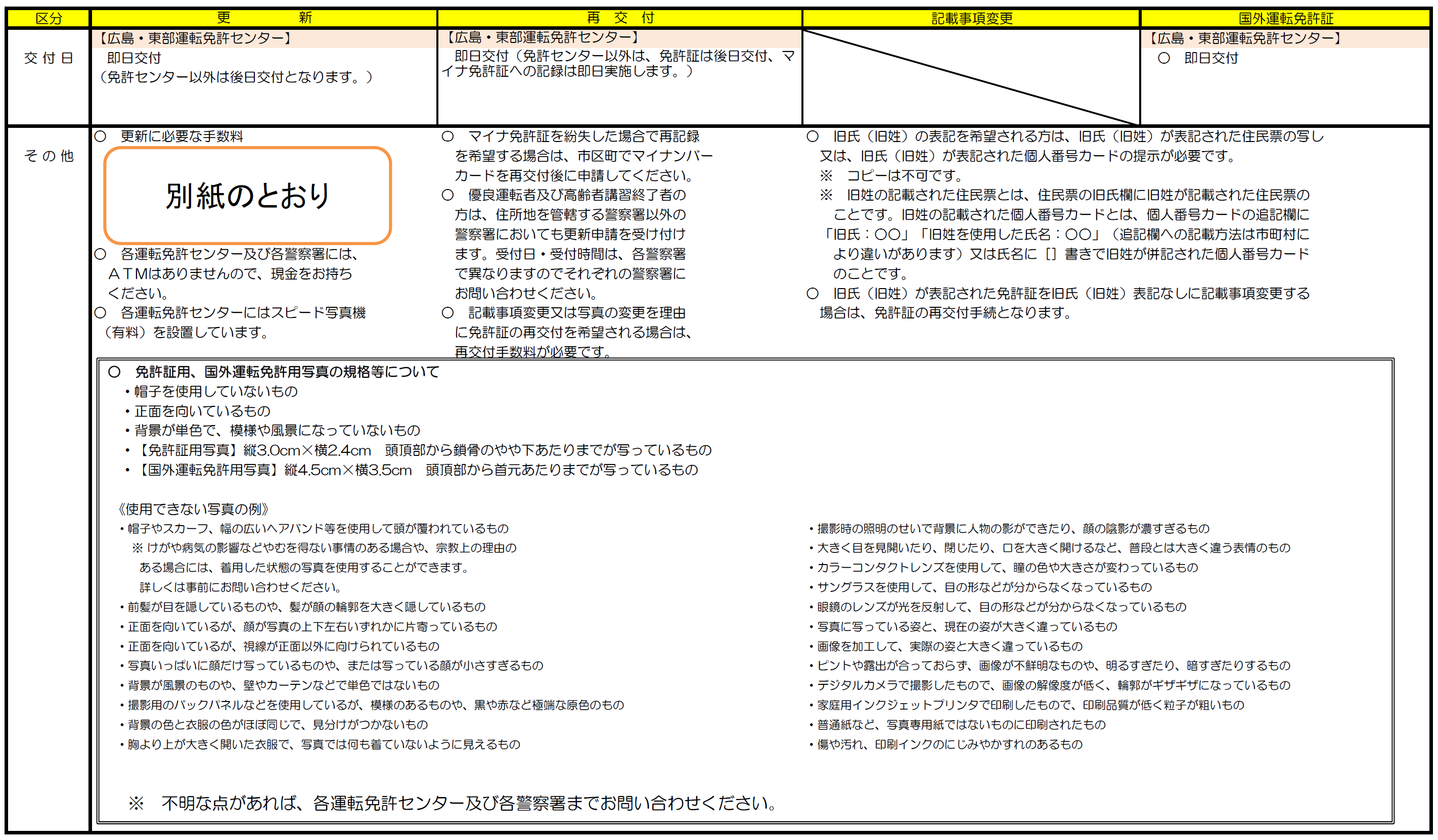 免許２