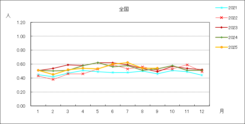 尖圭コンジローマ
