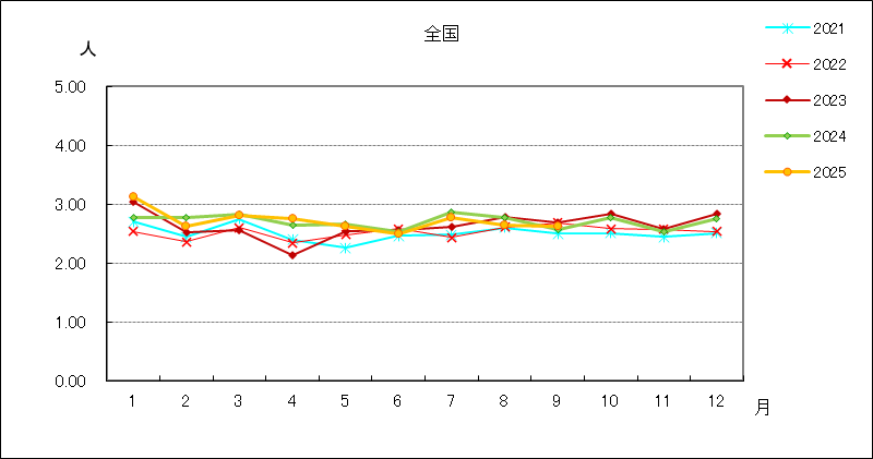 メチシリン耐性黄色ブドウ球菌感染症