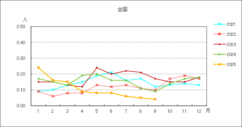 ペニシリン耐性肺炎球菌